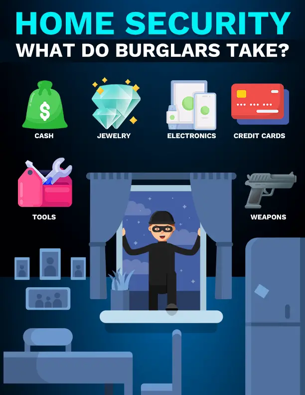 Items Burglars Are Most Likely to Take